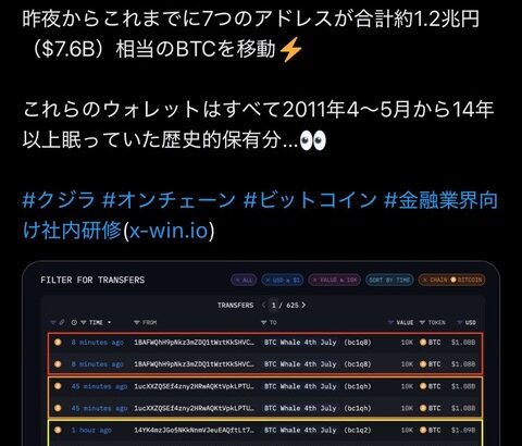 ビットコイン14年前に100万円分買った人「1兆になったから売るでー！！」