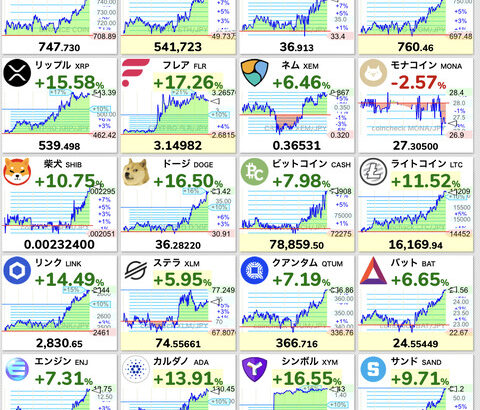 なんで最近仮想通貨上がってるの？