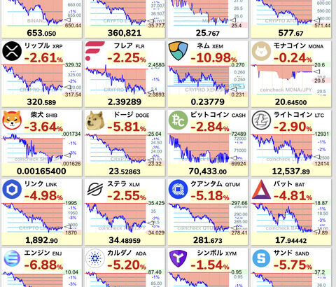 【悲報】大震災来なかったのでビットコイン暴落？
