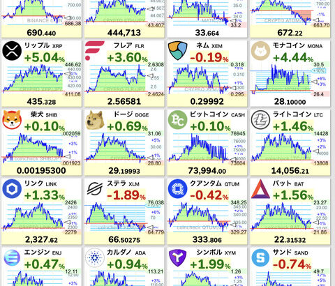 ビットコイン、初の12万ドル突破　「どこで止まるか見通し難い」