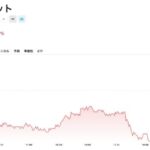 2025-09-25 メタプラネット、米大手株主登場も株価は4%超の下落