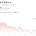 2025-09-27 メタプラ株500円割れも株主還元強化で反撃開始か