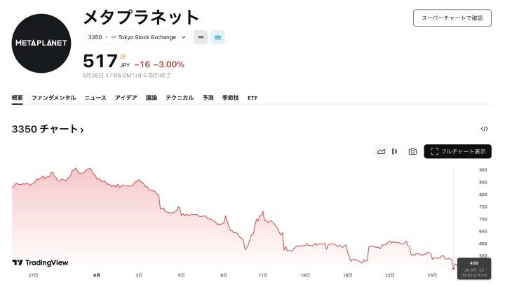 2025-09-27 メタプラ株500円割れも株主還元強化で反撃開始か