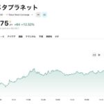 2025-09-30 メタプラ株12%急騰、10月1日の発表に注目