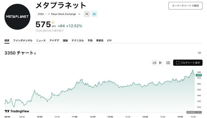 2025-09-30 メタプラ株12%急騰、10月1日の発表に注目