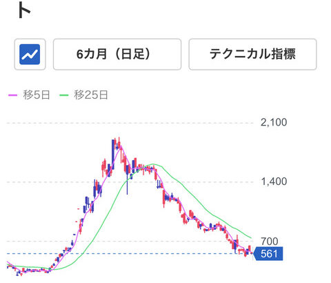 メタプラネット「ビットコインを大量保有する会社」に投資家熱狂、裏でトランプ一家とハゲタカファンドが巨額利益を得る「錬金術」の正体