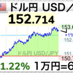ドル円とまらんwwwwwwwwwwwwwwwww