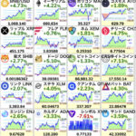 【速報】ビットコイン上がる。1770万円(120,000ドル)突破。お前らはよwwwww