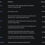 2025-09-30 週間収益1億ドル超。DEX「Aster」が市場を席巻