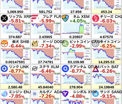 【悲報】仮想通貨全面安、10月相場終了のお知らせwwwwwwwwww