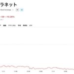 2025-10-01 好決算なのにナゼ？メタプラネット株、10%超の急落
