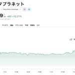 2025-10-02 メタプラネット株がV字回復！前日の下落から一転12%高騰