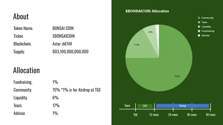 盆栽コインとは│特徴と買い方を初心者向けに分かりやすく解説