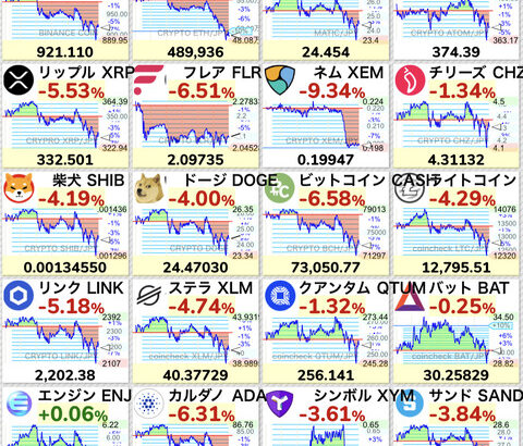 【悲報】ビットコインが半年ぶりに一時10万ドル割れ・・・