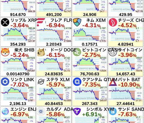 【悲報】ビットコイン98,000ドル台まで下落。バブル来なかったのにバブル崩壊してるわ