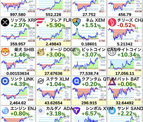 【朗報】ビットコイン1,600万円突破。米政府閉鎖が終了間近か