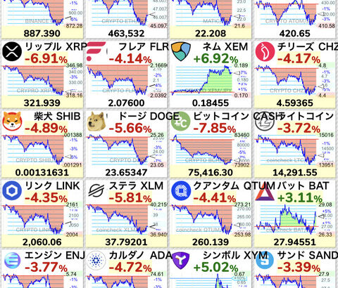 ビットコイン損切りするか。もういいよな？疲れた