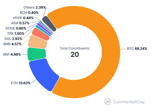 CMC20の特徴とは？買い方も解説【インデックストークン】