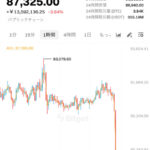 【速報】ビットコイン、逝く