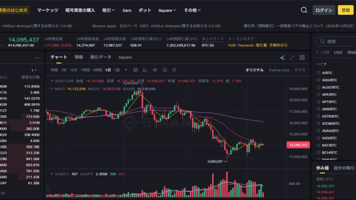 ビットコインはいくらから買える？少額は儲からないのは本当？