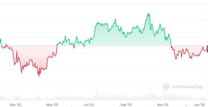 仮想通貨は今後どうなる？将来性・次のバブル・1000倍銘柄を解説