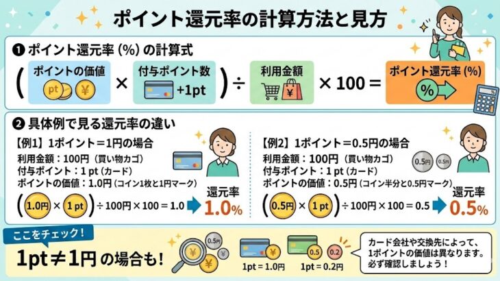 クレジットカードのポイント還元率を徹底比較｜高還元カードの選び方【2026年最新】