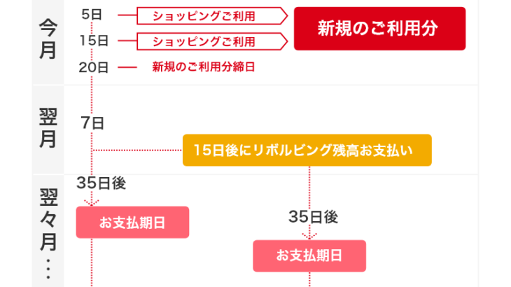 ACマスターカードはやばい？怖いと言われる理由と注意点
