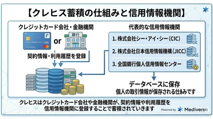 【若者必見】スーパーホワイトがクレカ審査に与える影響とクレヒスの育て方