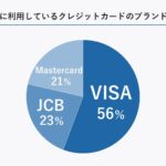 三井住友カード（NL）のVisaとMastercardはどっちがいい？違いや選び方を解説